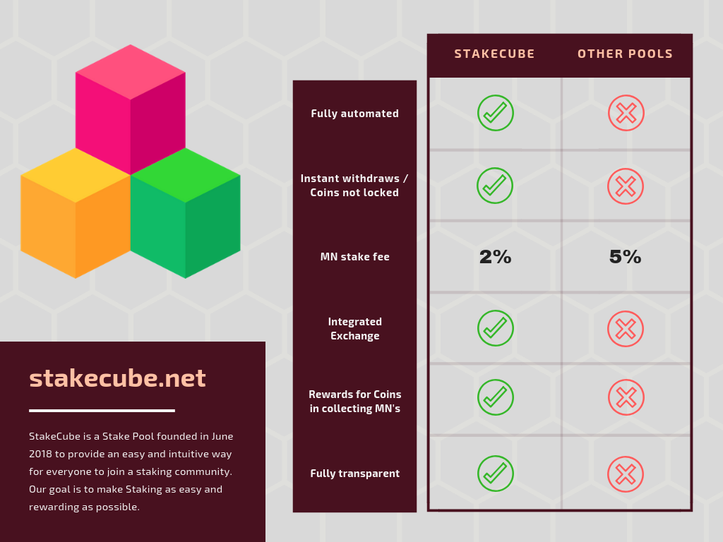 FAUCET HUB MICRO PAYMENT PLATFORMBEST SITE TO GET FREE COINS. — Steemit