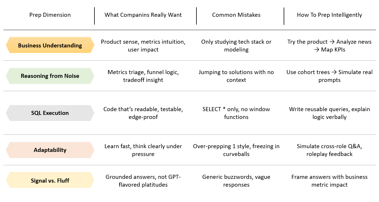 You Don’t Know SQL Until You’ve Written These 10 Queries | by The ...