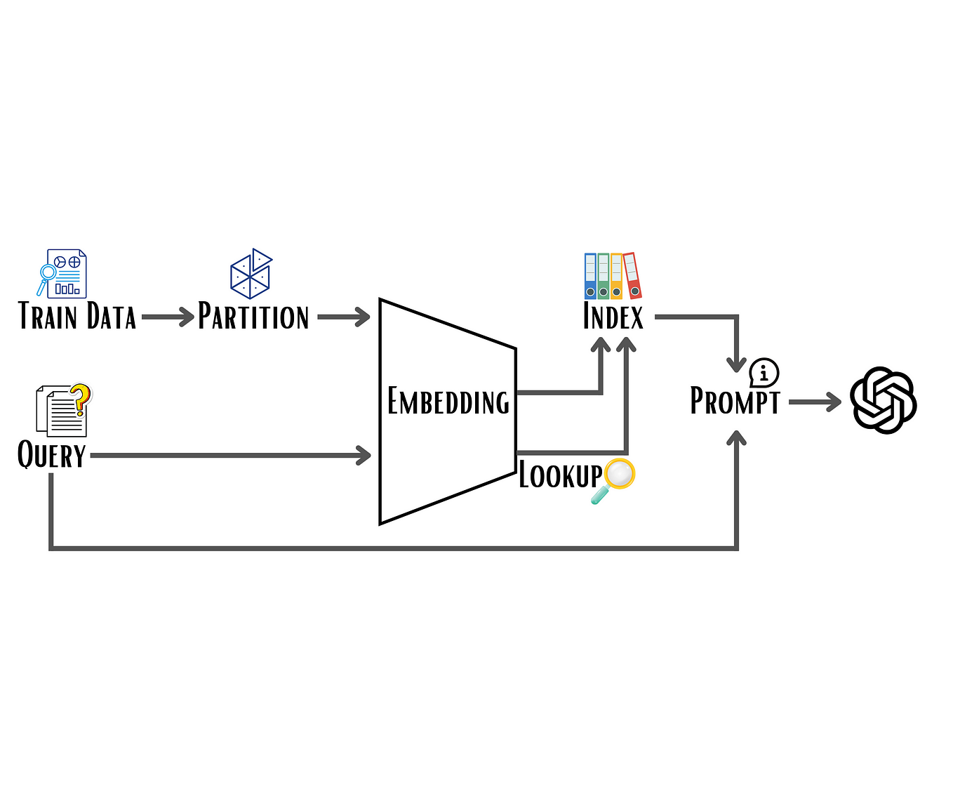 scikit-llm-nlp-with-chatgpt-in-scikit-learn-by-iryna-kondrashchenko