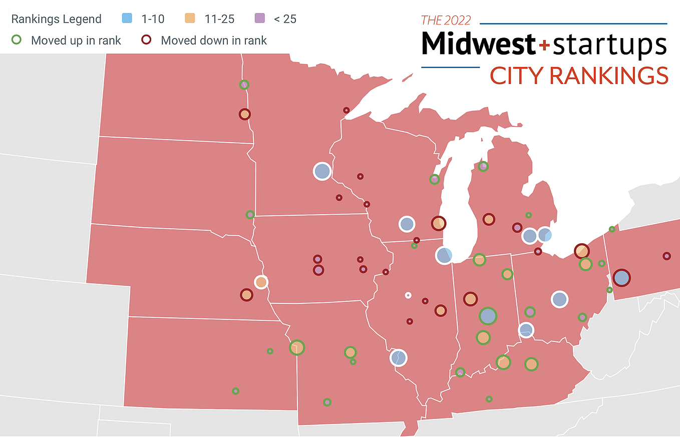 2023 Best Of The Midwest Startup City Rankings By Victor Gutwein 1*egUiIZkCZXWYo XowKO6vQ 