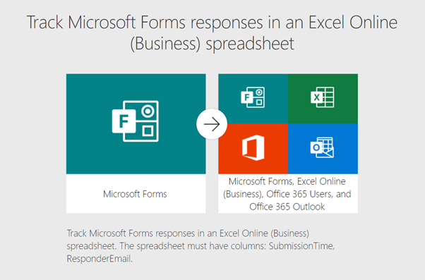 Showing Microsoft Forms results in Power BI