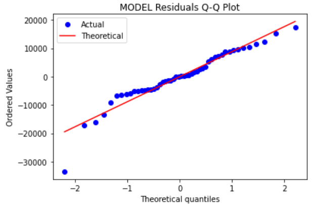 Regularized Regression: When your Linear Regression model overfits ...