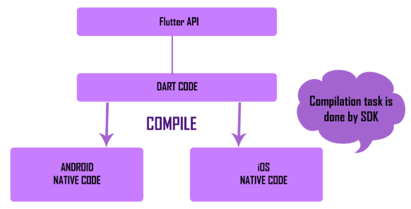 Mastering Flutter Architecture: A Deep Dive into the Layers and Power ...