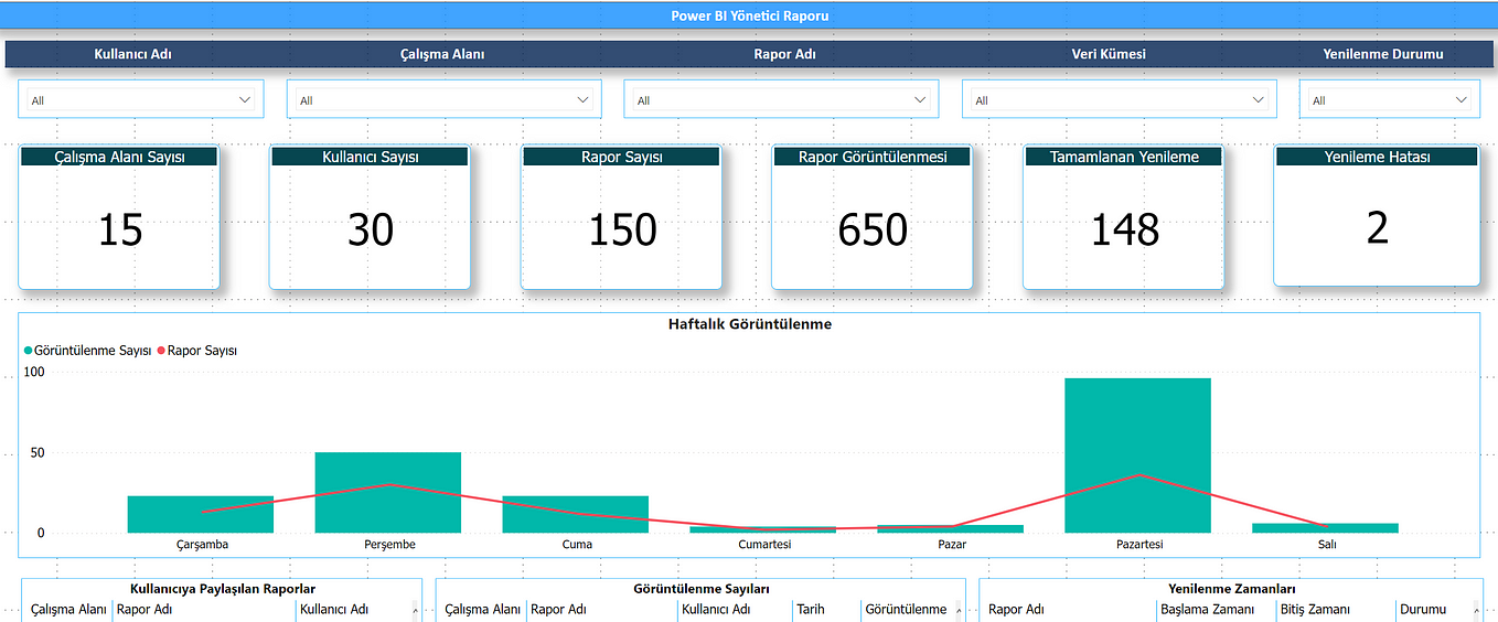 How to use stored procedure in power bi by m cahit ber in akkim