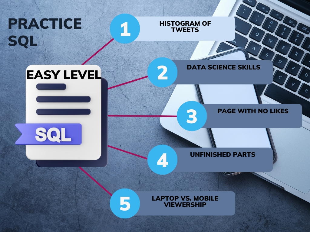 Learn Sql By Practice