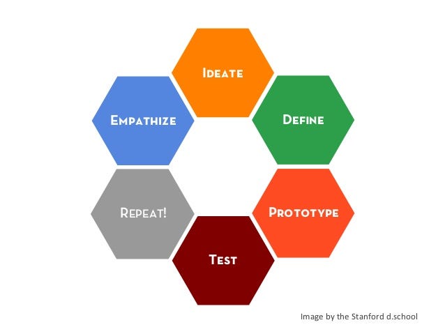 Design Thinking and Journalism Go Together. Here’s How.
