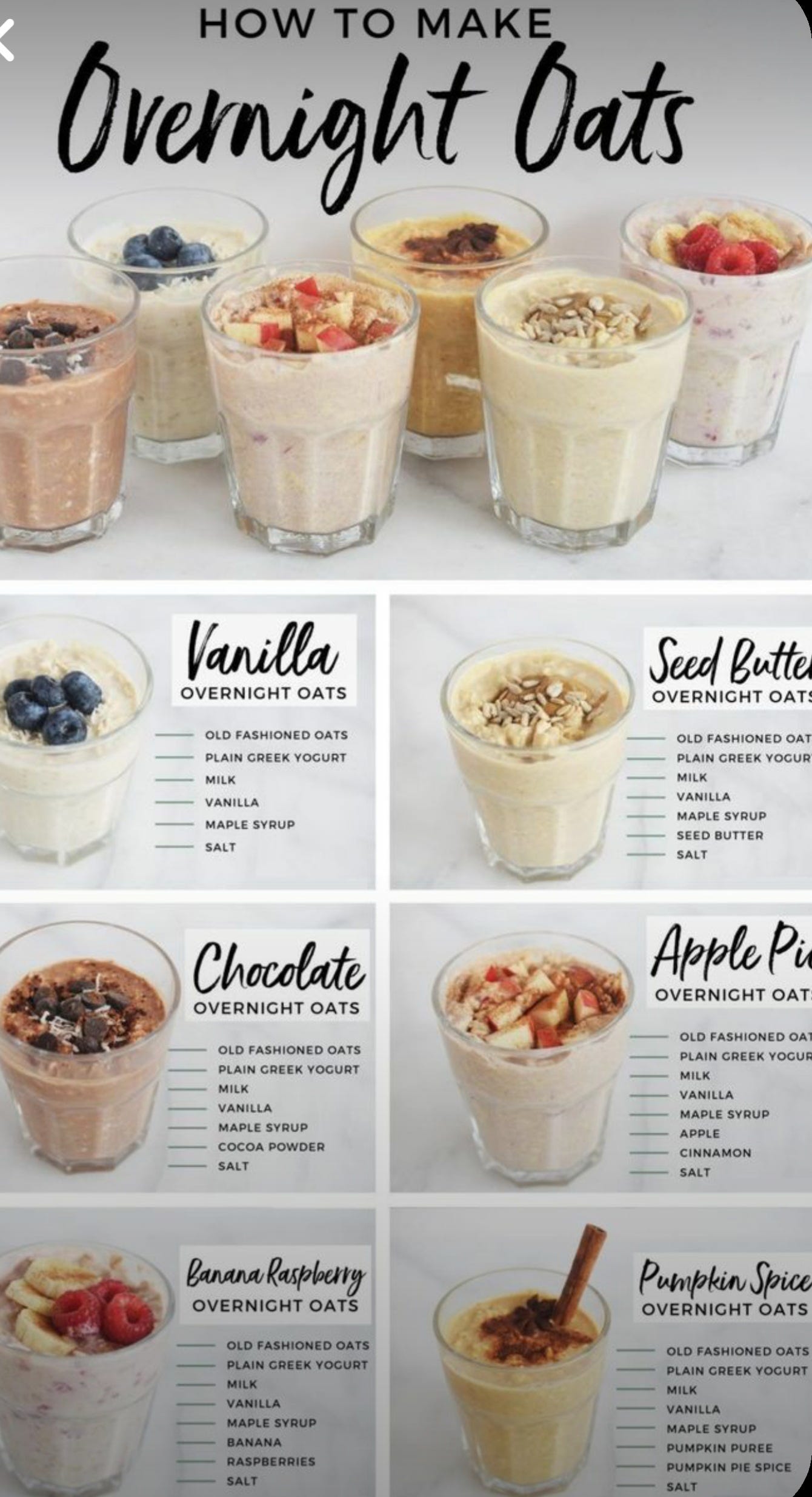 Healthy Overnight Oats (10+ Flavors!)