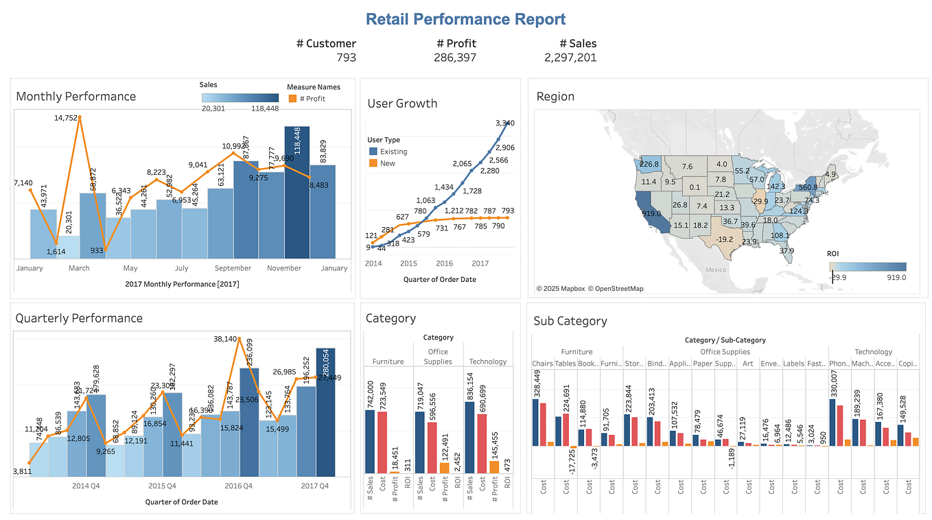 [Practice] SQL Practice with Datalemur | by Elok Mutiaraningtyas | Medium