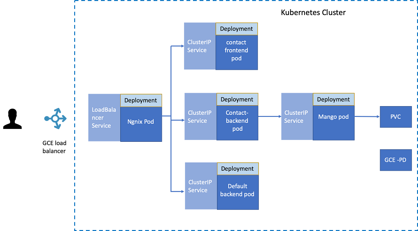 Securing Angular + Spring Boot Application With Okta | By Raghavendra ...