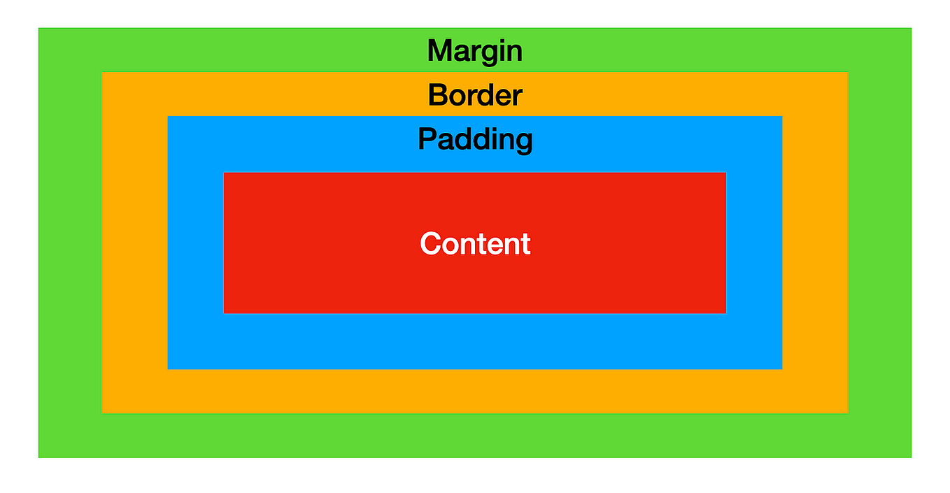 How To Build A Modern Login Screen With Error/Success States in HTML ...