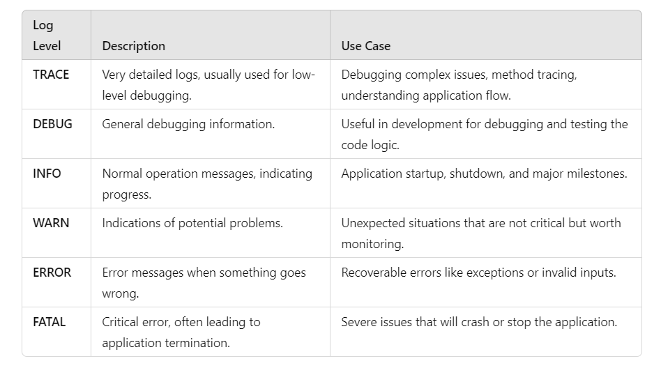 Java 11 Interview Questions. Java 11 introduced several new features ...