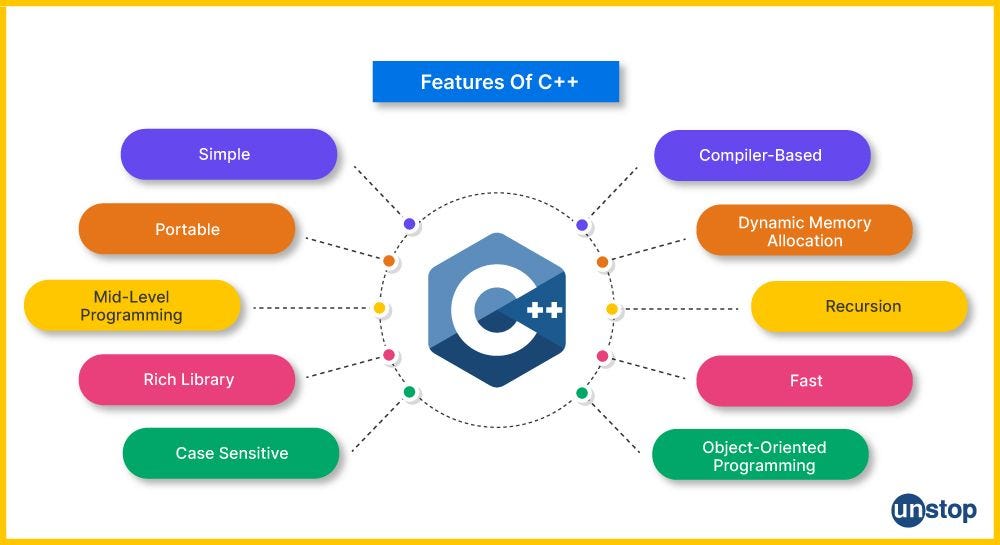 Advanced Techniques in C Programming — 1 | by Link-C | Oct, 2024 | Medium