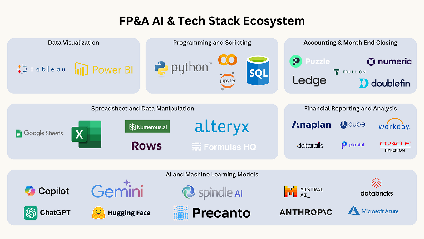Data Visualization in Python for Finance Professionals | by Christian ...
