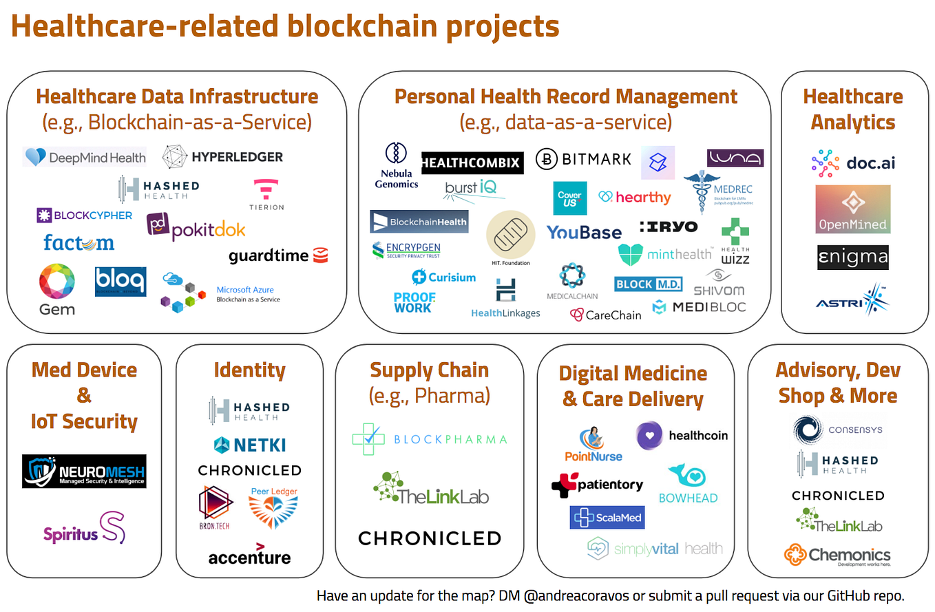 software-enabled-clinical-trials-today-only-5-of-the-us-population