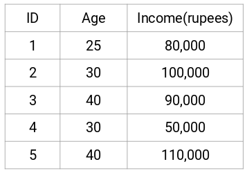 Image Classification vs. Object Detection vs. Image Segmentation | by ...