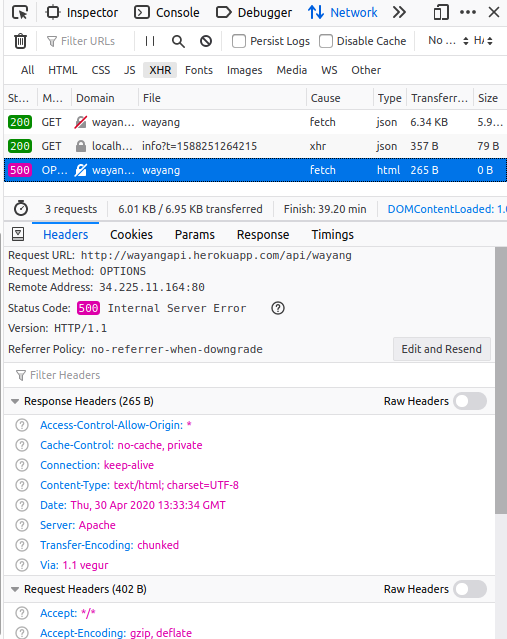 Pengertian, Tujuan, dan Cara Melakukan Unit Testing by Muklas Medium