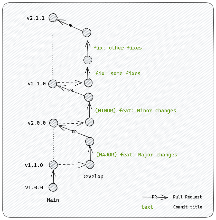 Nginx UNIT discover and benchmark (part 3) | by Le Moment It | Medium