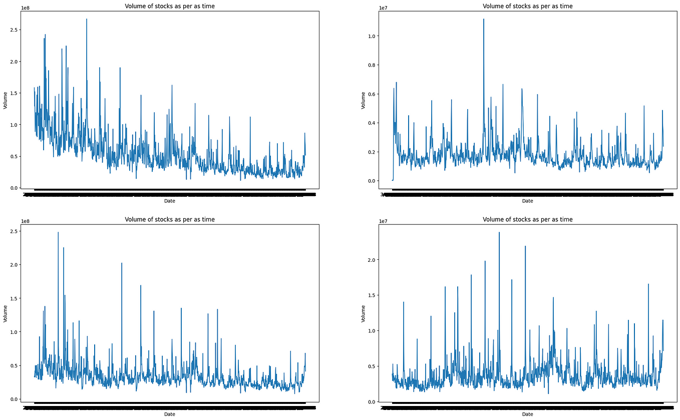 Geospatial analysis (Python libraries included). | by Prabhudarshan ...