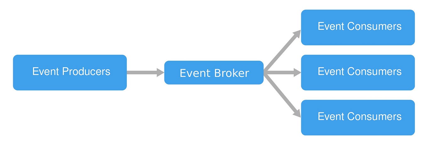 Getting Started with Event-Driven Architecture in PHP