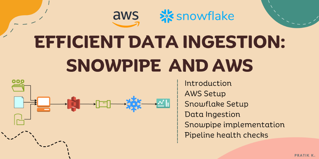 Implementing Data Vault 2.0 using Snowflake (Part 2) | by Pratik ...