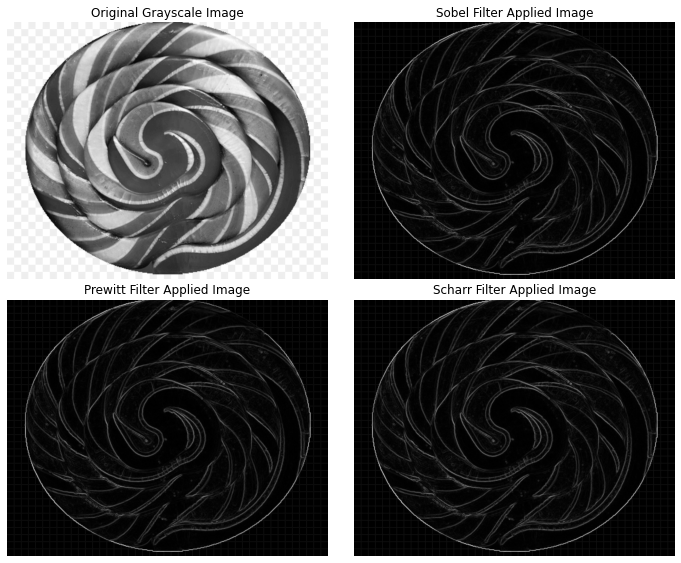 ISOMAP as a Dimensionality Reduction Technique | by Betul Mescioglu ...