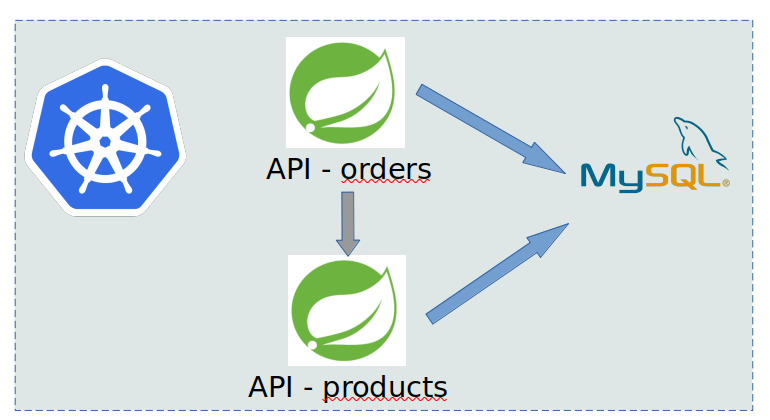 Java Cryptography Architecture (JCA) by Examples | by Thiago Hernandes ...