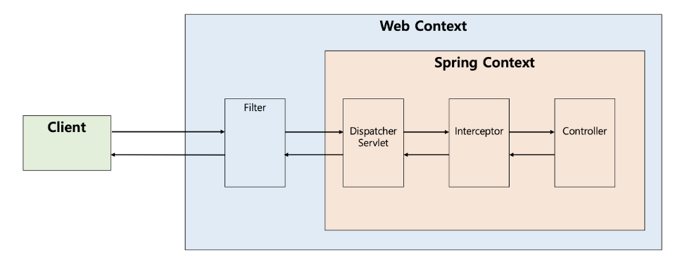 Three Ways to Parse REST API JSON Responses in Java | by Purnima Sharma ...