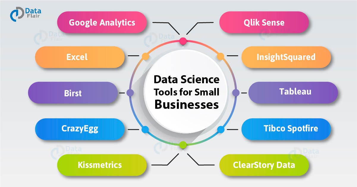 ‘Why Python is Important for Data science’ | by Jeevanth | Medium
