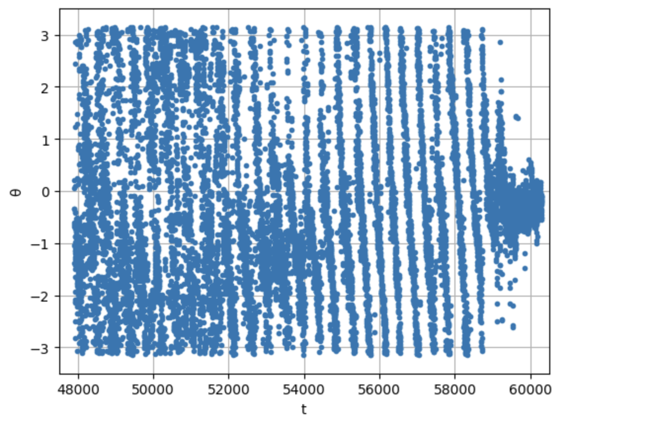 Uniform linear motion. Begin the journey in learning mechanics | by ...