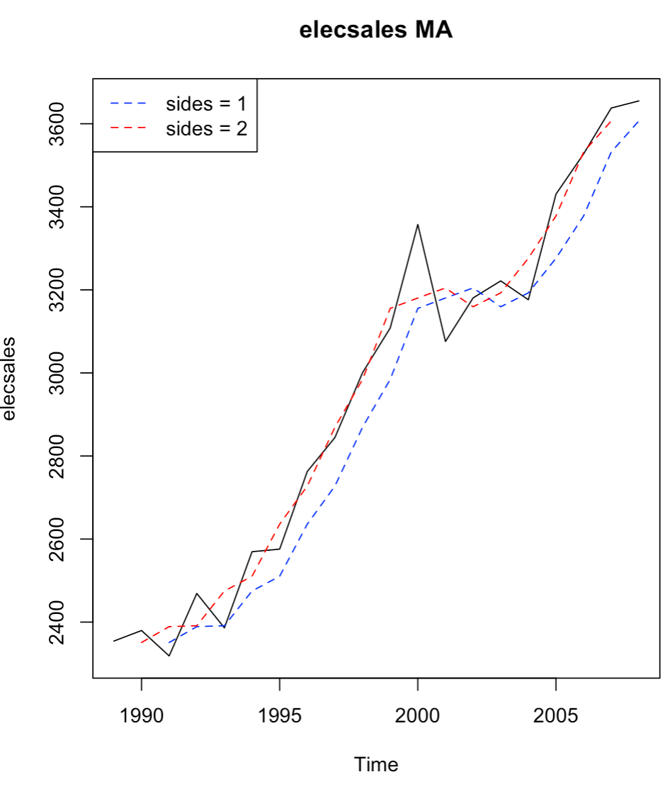 Visualizing Stock Market Data with YFinance and Python | by Changhyun ...