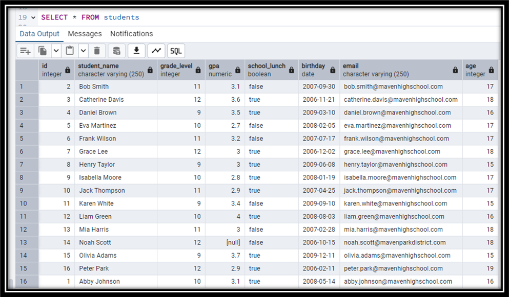 Mastering PostgreSQL Joins and Set Operators: A Comprehensive Guide ...