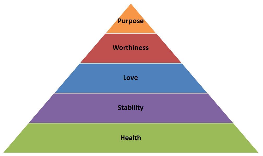 Perfect is the enemy of good ;) Body Mind and Soul Medium