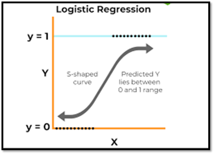 Heart Disease Prediction using Random Forest | by Pallavi Deshpande ...