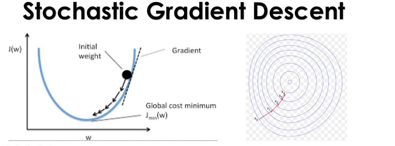 “Mini-batch Gradient Descent”. Hello ,I am Gayatri ,and welcome back ...