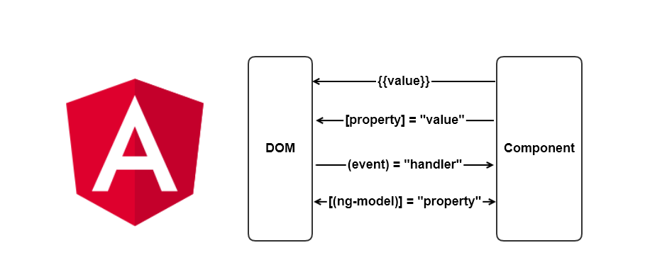 Node.js + Express + Angular Stack | by Djihad BENGATI | The Startup ...