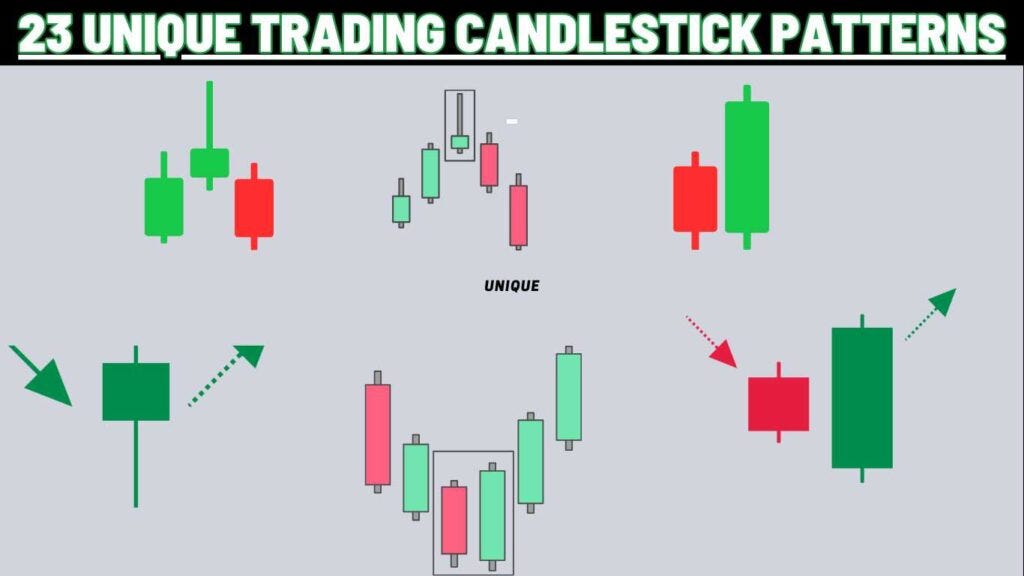 34 Trading Chart Patterns Every Trader Should Know in 2025 | by Heist ...