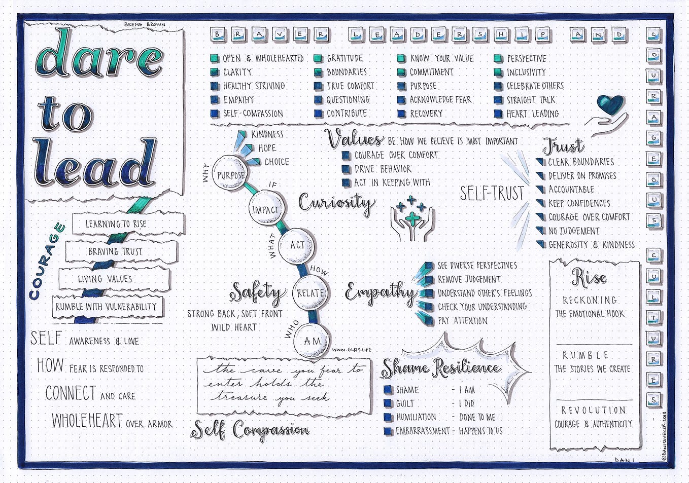 One Minute Mentoring — Book Summary. by Dara Mouracade Medium