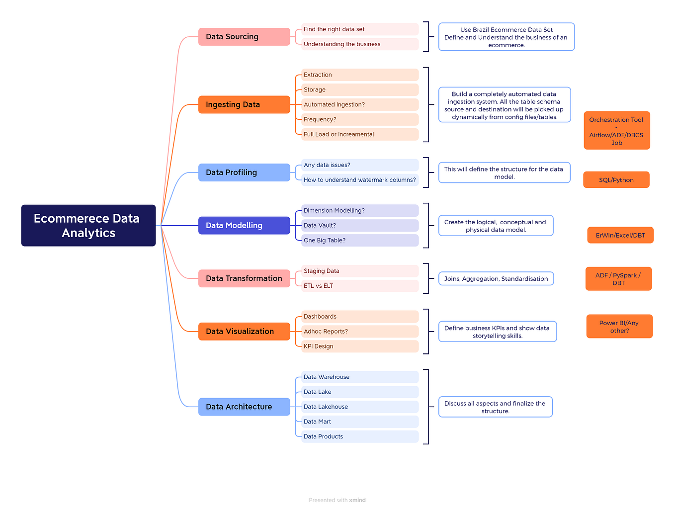 The Data Engineer’s Vocabulary. 25 Most Important Data Engineering ...