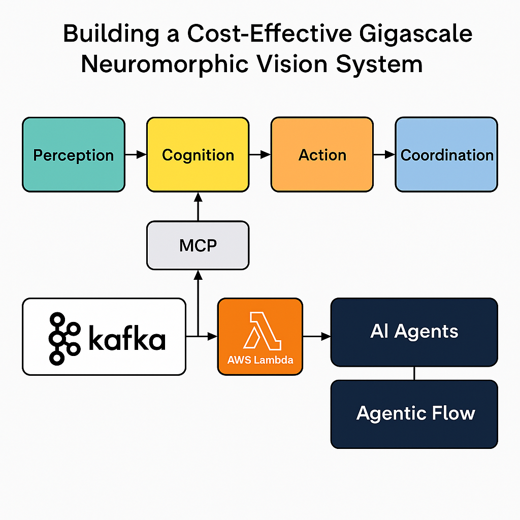 Independent Component Analysis (ICA) with python code | by Amir | Medium