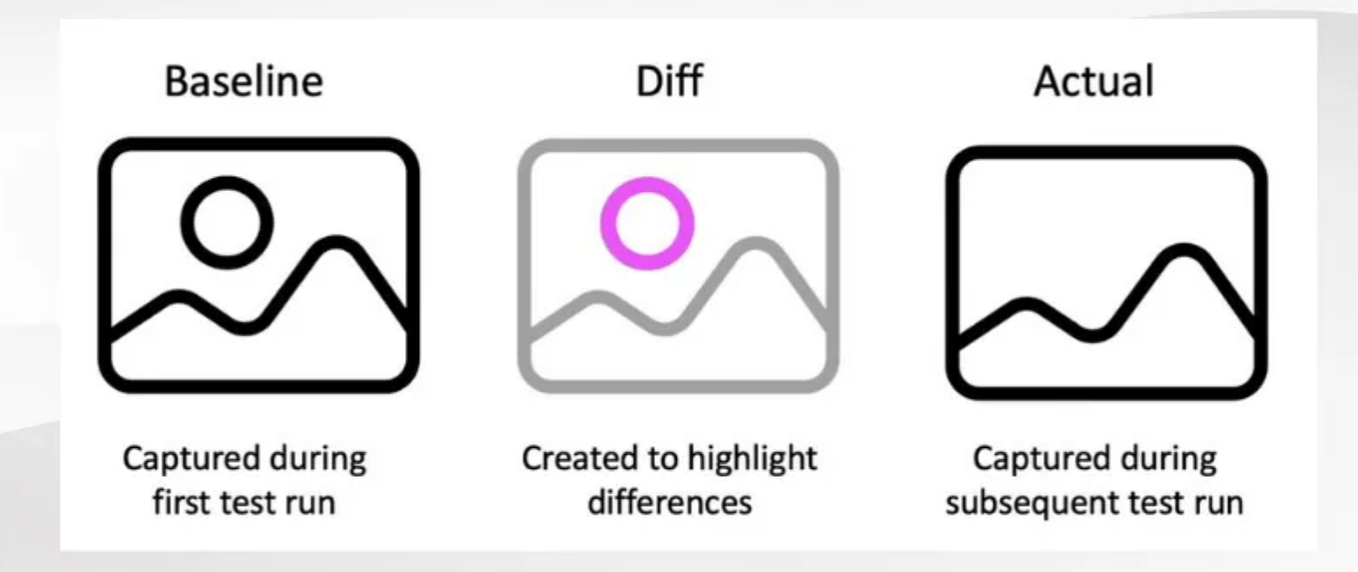 Playwright Network Insights How to Intercept, Modify, Delete and
