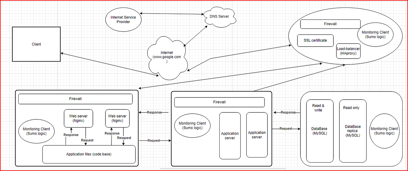 Alx Cracking The Simple Shell Project By Richard Senyo Gadasu Medium