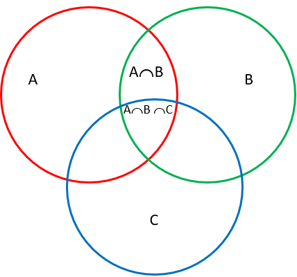 SQL in Data Science | Dev Genius