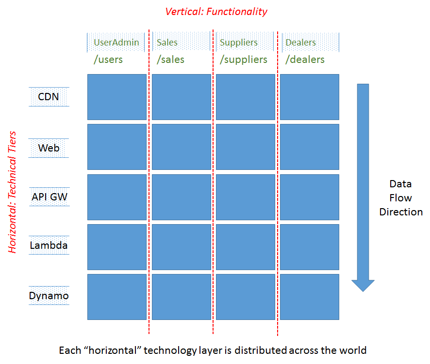 AWS Elasticsearch/Kibana for Serverless Log Aggregation by Sachin