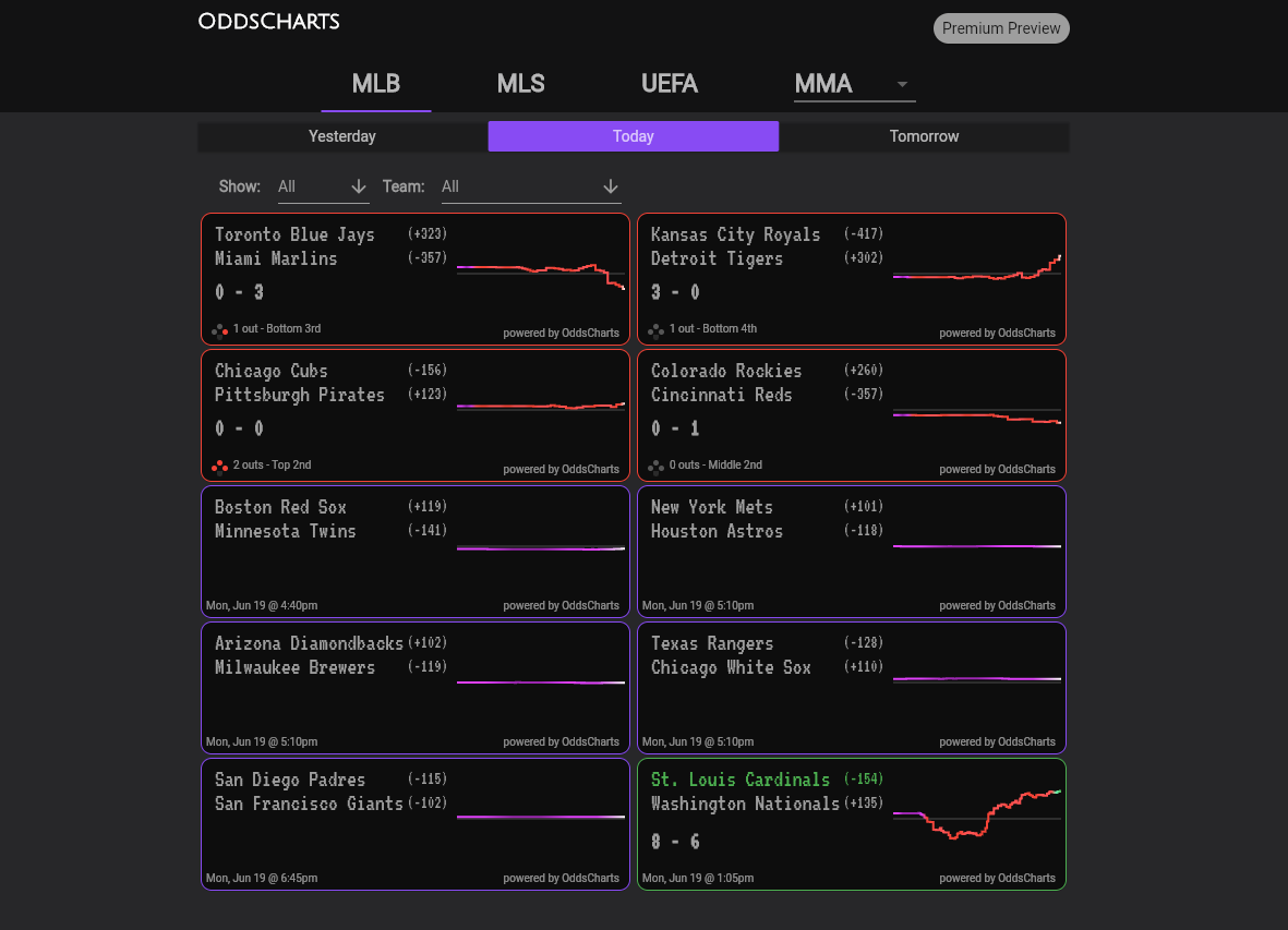 Ultimate Guide to Using Live Odds Charts for Sports Betting by
