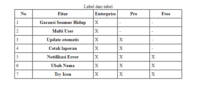 Cara Membuat Tabel Sederhana Dengan HTML Di Visual Studio Code - Cuma ...