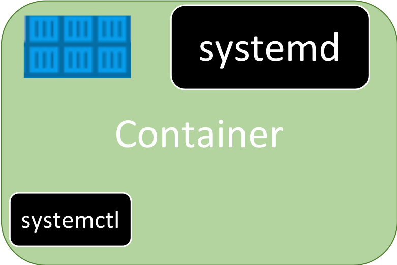 namespaces is forbidden User cannot