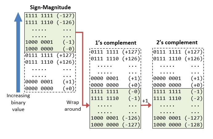 STEM- the What, the Why, and the How | by Majd Mednini | Medium