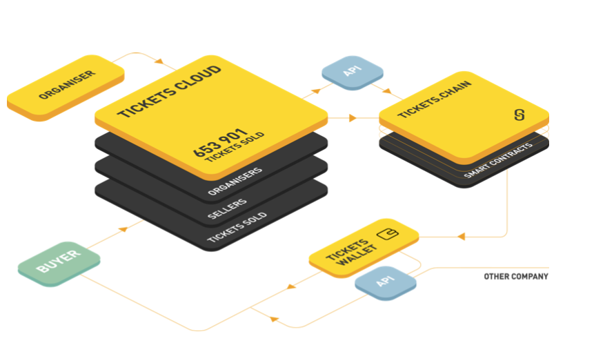 The ticket platform. Тикетклауд. тикетс клауд лого. tickets cloud. тетра крипто.