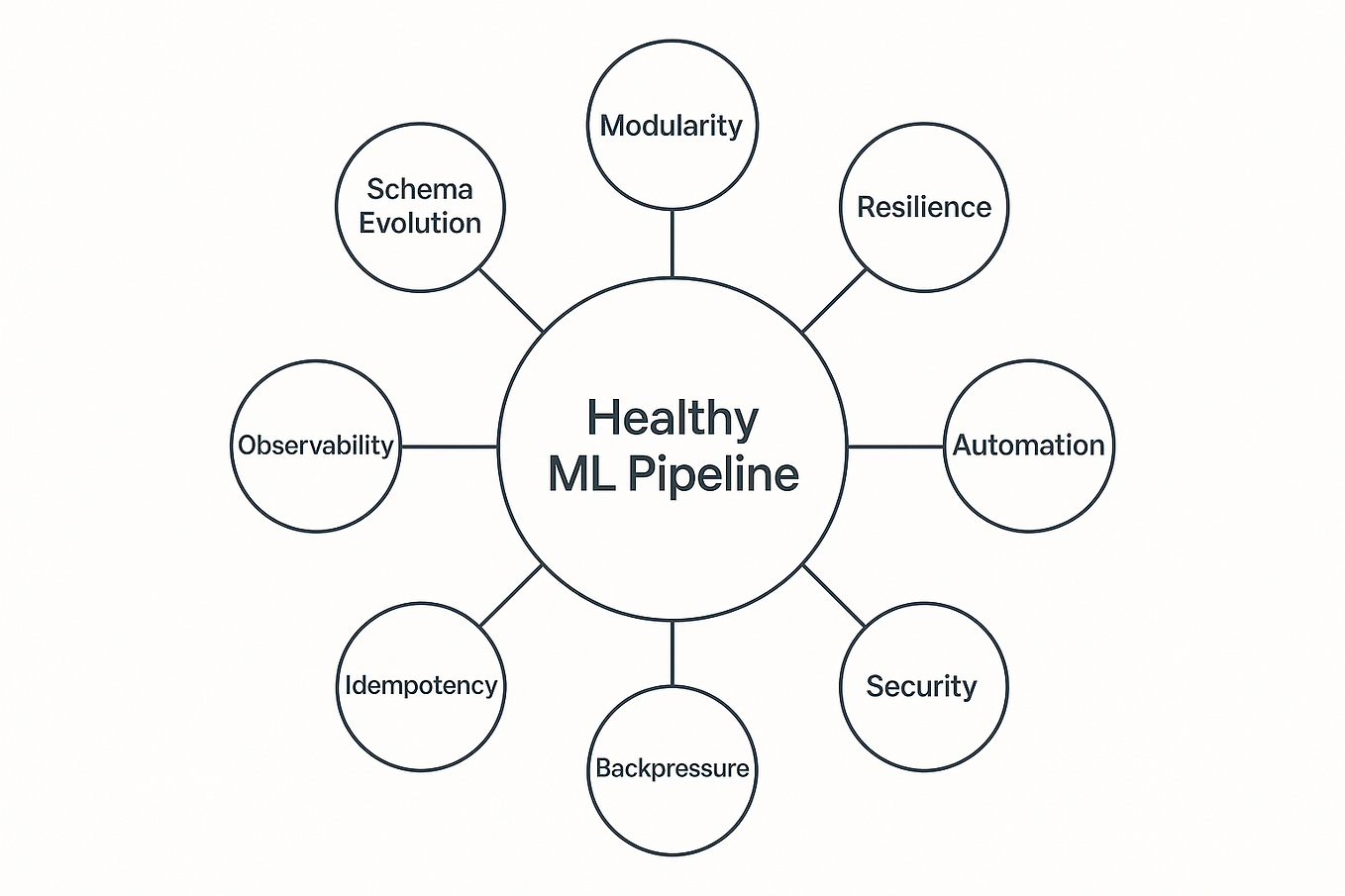 Creating a Python package from scratch | by Will Barillon | Aug, 2025 ...