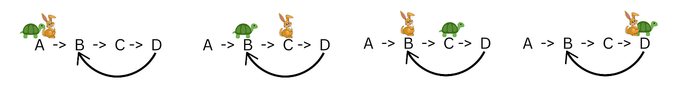Dijkstra’s Algorithm | by Maryann Gitonga | Medium